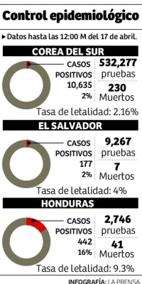 Deben acelerar el uso de las pruebas rápidas de COVID-19
