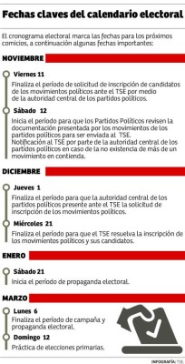 En tres días vence plazo para inscribir movimientos internos
