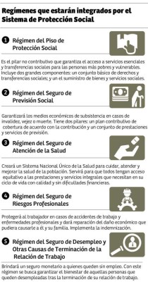 Ley de Protección Social revolucionará la salud en Honduras