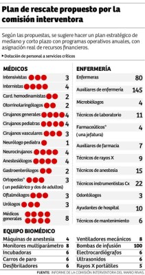 Destapan olla de pudrición en el hospital Mario Rivas
