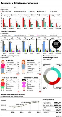 Como 'ayudantes” andan en camiones los pandilleros