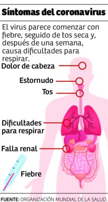 Foto: La Prensa