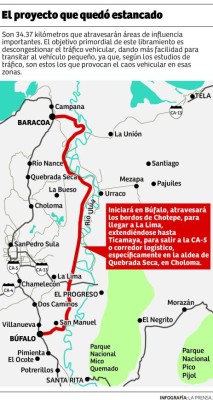 Por falta de fondos sigue estancado alivio vial de San Pedro Sula