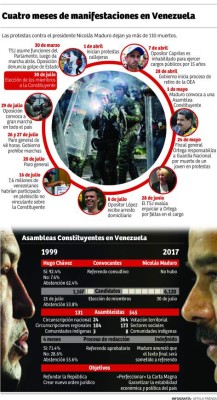 Oposición llama a tomarse las calles por la Constituyente