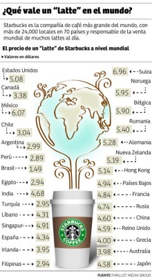 Respaldan la propuesta de asociación presentada por Honduras en foro de café