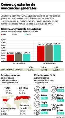 Foto: La Prensa