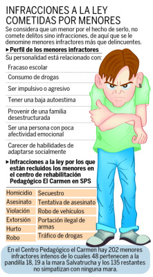 Solo el 30% de menores infractores logra rehabilitarse