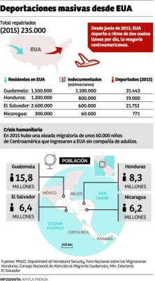 Definirán los mecanismos para ejecutar fondos del Plan Alianza