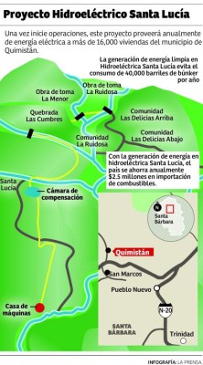 Honduras tiene gran potencial hidroeléctrico