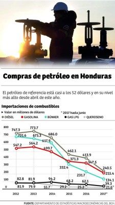 Alternativas para bajar precios de carburantes son internas