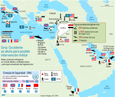 Inminente ataque de Estados Unidos a Siria