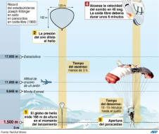 Felix Baumgartner superó la velocidad del sonido