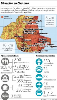 Foto: La Prensa