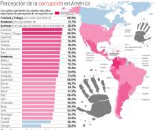 CNA perdió el rumbo en la lucha contra la corrupción