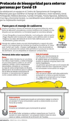 A entierros no podrán ir parientes que sean diabéticos e hipertensos