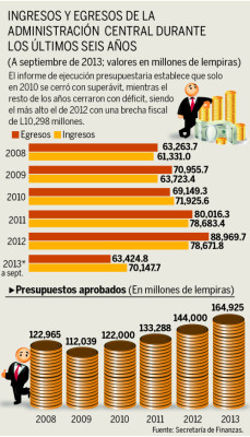 Pujan para que la salud, la educación y la seguridad sean prioridades en 2014 en Honduras