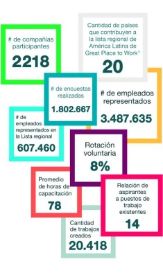 Las mejores compañías para trabajar