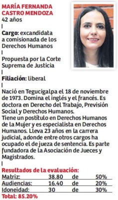 Foto: La Prensa