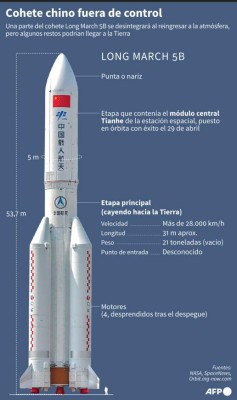 Siga en vivo la trayectoria del cohete chino fuera de control