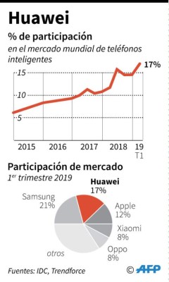 Foto: La Prensa