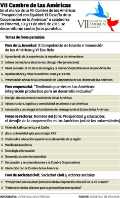 Inicia Cumbre de las Américas con EUA, Venezuela y Cuba en tensión