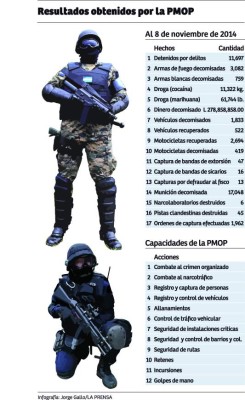 Policía Militar contará con 1,000 elementos más