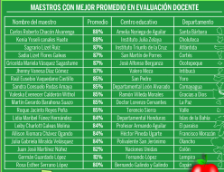 Inicia reposición para maestros