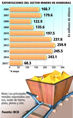 Foto: La Prensa