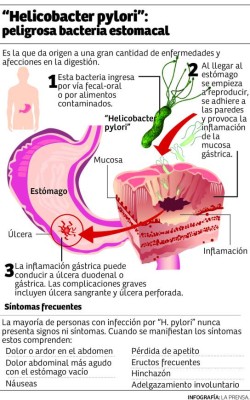 Foto: La Prensa