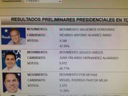 Sigue retiro de afiches políticos em Tegucigalpa