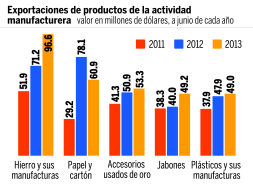 Contracción económica ya se refleja en cifras oficiales