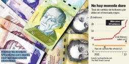 Venezuela estudia alivio para escasez de dólares