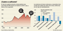 Cómo incentivar el crédito y limitar el riesgo