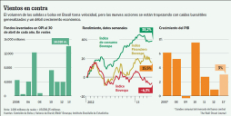 El repunte de las salidas a bolsa en Brasil empieza a ver baches