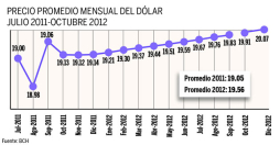 Devaluación aumentará riesgo crediticio, según Fitch
