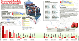 La Unión Europea abre sus puertas a los productos hondureños