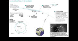Nasa: Temido asteroide Apofis no impactará La Tierra