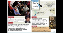 Ejército da golpe de Estado Militar al presidente de Egipto