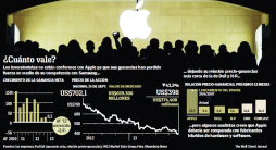 Apple alivia los temores, pero afronta una crisis de identidad