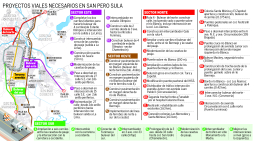 Con crédito internacional ejecutarían 46 obras viales
