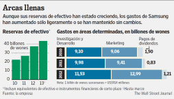 El envidiable ‘problema’ de Samsung: le sobra el dinero