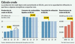 EE.UU. reconsidera su papel como exportador de petróleo