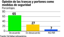 Apoyan trancas como medida de seguridad