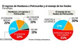 Apoyan trancas como medida de seguridad