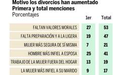Apoyan trancas como medida de seguridad