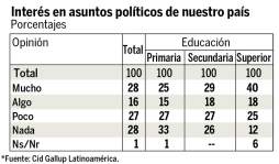 Xiomara Castro y Nasralla, arriba en la encuesta de CID/Gallup