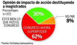 Gestión del presidente Lobo, la peor evaluada según Cid-Gallup