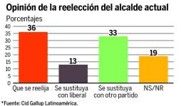 En el norte de Honduras ven con optimismo el futuro en 2013
