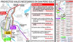 Crédito externo, clave para ejecutar 46 obras en San Pedro Sula