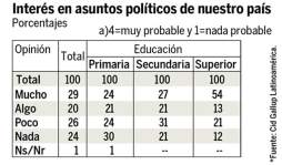 Gestión del presidente Lobo, la peor evaluada según Cid-Gallup
